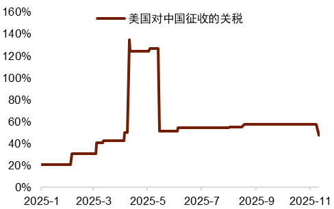 中金外汇2026年度展望：宽松交易或回归