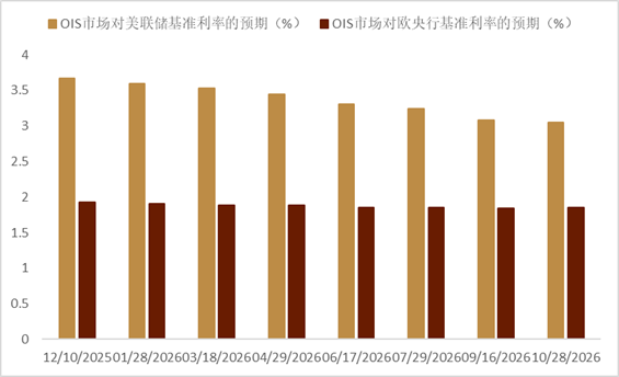 中金外汇2026年度展望：宽松交易或回归
