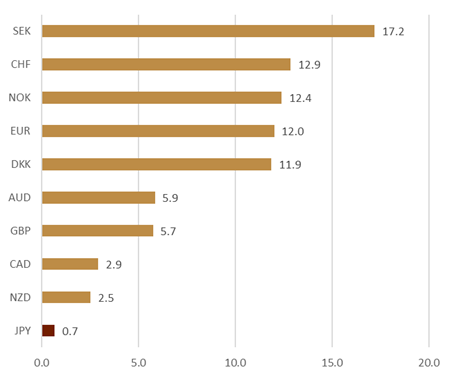中金外汇2026年度展望：宽松交易或回归