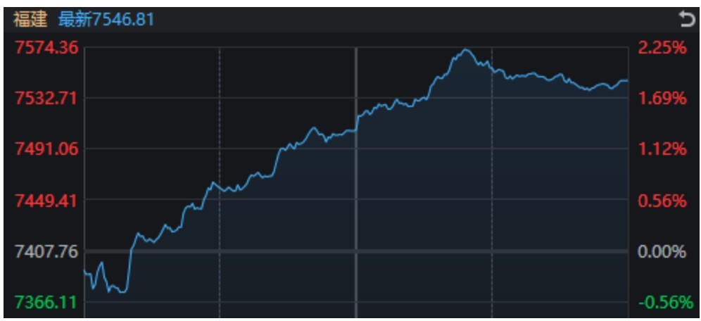 午间突传利好，这个“舌尖上”的板块掀起涨停潮