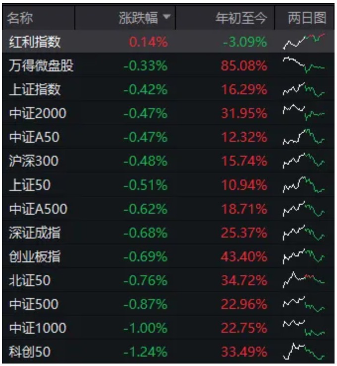 午间突传利好，这个“舌尖上”的板块掀起涨停潮