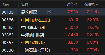 收评：港股恒指涨0.24% 科指跌0.37% 博彩股普涨 芯片股走弱