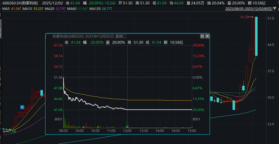 10天7板！603216，盘后紧急发声
