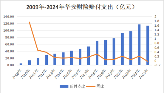 13载后再增资!异常股权超8成、董事长空缺近7年,高管换血、评级摘帽,华安财险30周年自救之路稳中向好