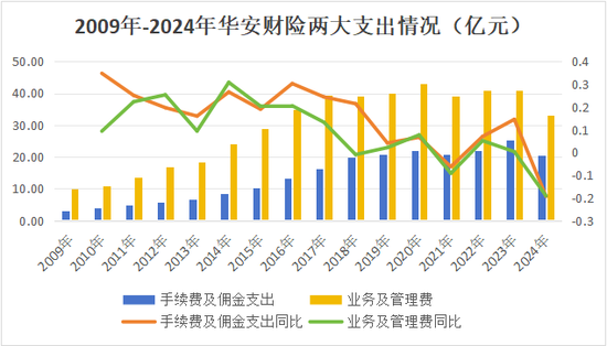 13载后再增资!异常股权超8成、董事长空缺近7年,高管换血、评级摘帽,华安财险30周年自救之路稳中向好