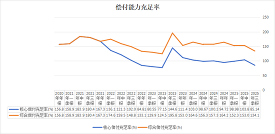 增资超15亿，德华安顾人寿紧急补血？前三季度退保率11.84%，投资水平名列前茅，两位60后“将帅”掌舵十年