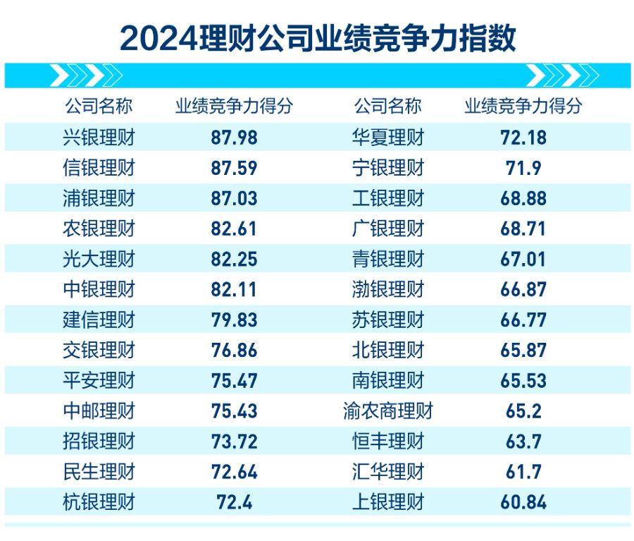 资管机构竞争力之公司业绩篇：谁经营能力最强，谁发展势头最猛？