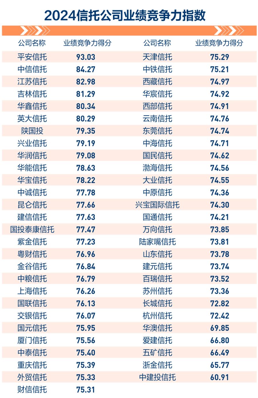 资管机构竞争力之公司业绩篇：谁经营能力最强，谁发展势头最猛？