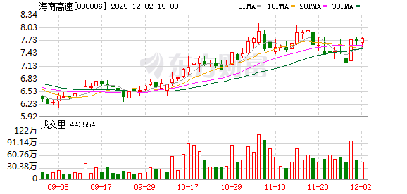 海南高速：海南省交通投资集团有限公司完成了重组整合，重塑了公司的战略定位