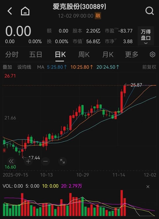 300889，重大资产重组！明日复牌！