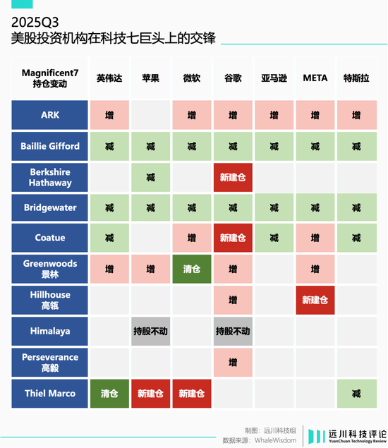 谷歌卷土重来:你大爷还是你大爷
