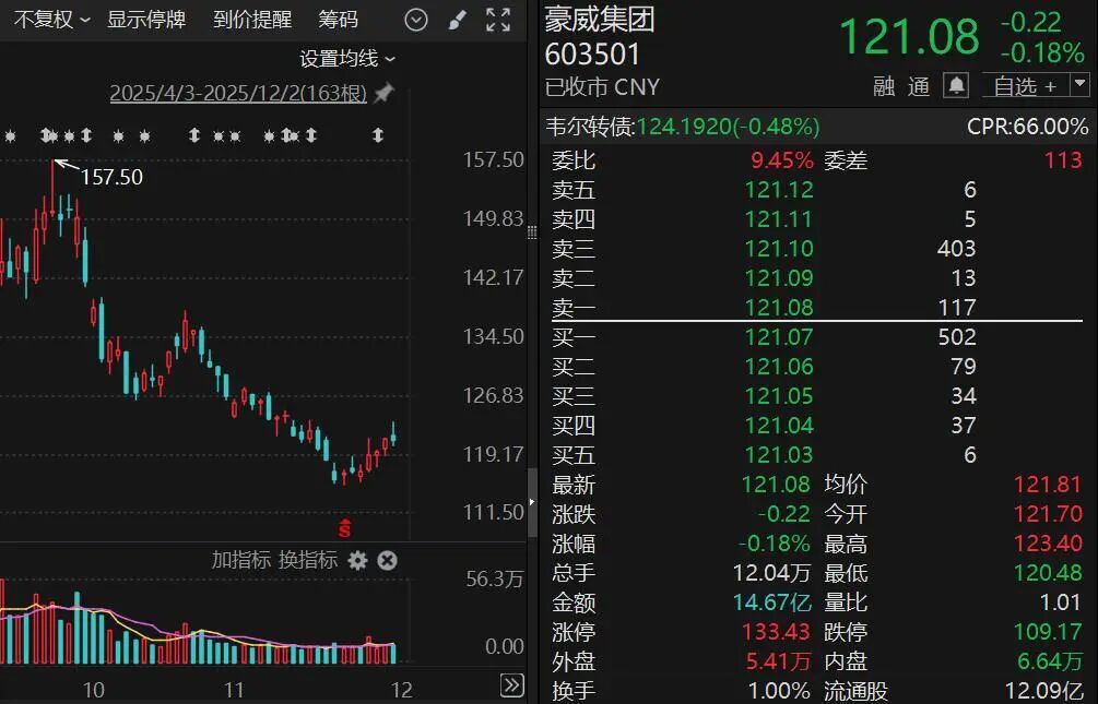 市值超36亿元！虞仁荣再出手，无偿捐赠A股公司3000万股