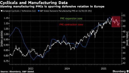 欧洲股市基本持平 诉讼利好消息提振拜耳股价大涨