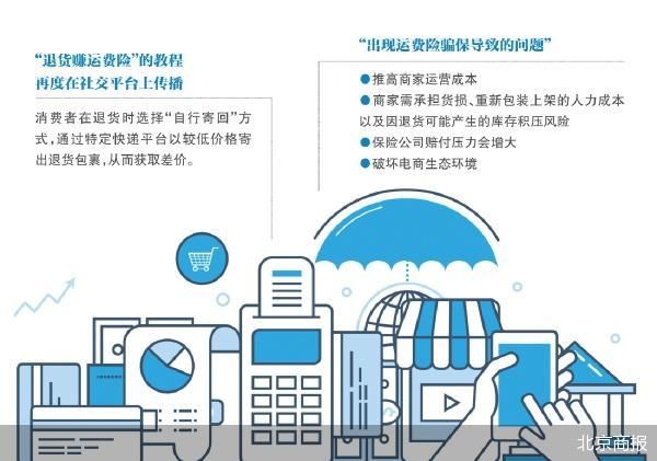 “羊毛党”手法翻新 运费险又被盯上了