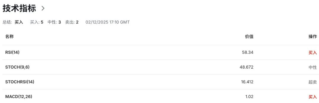 日元迎来关键12月！政府与央行口径罕见同步，加息预期全面引爆