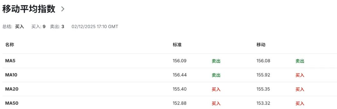 日元迎来关键12月！政府与央行口径罕见同步，加息预期全面引爆