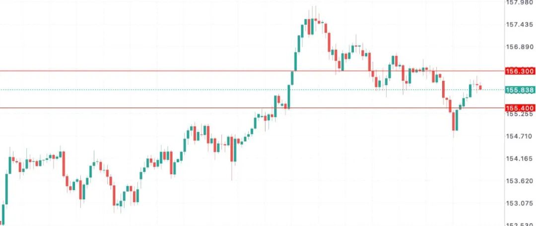 日元迎来关键12月！政府与央行口径罕见同步，加息预期全面引爆