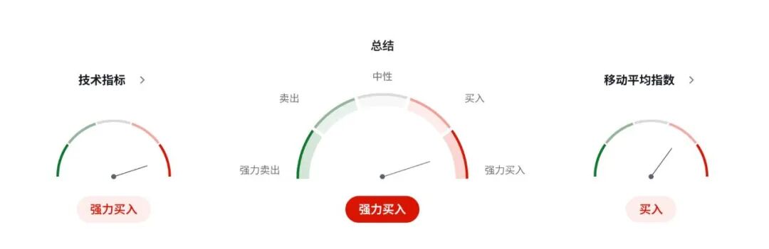 纽币NZDUSD风暴前的定力：新行长誓言死守低通胀，OCR路径或比市场想象更硬核