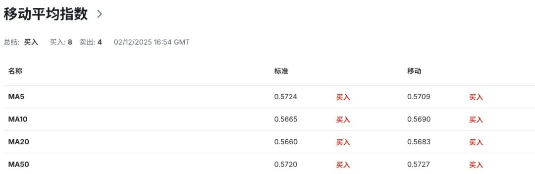 纽币NZDUSD风暴前的定力：新行长誓言死守低通胀，OCR路径或比市场想象更硬核