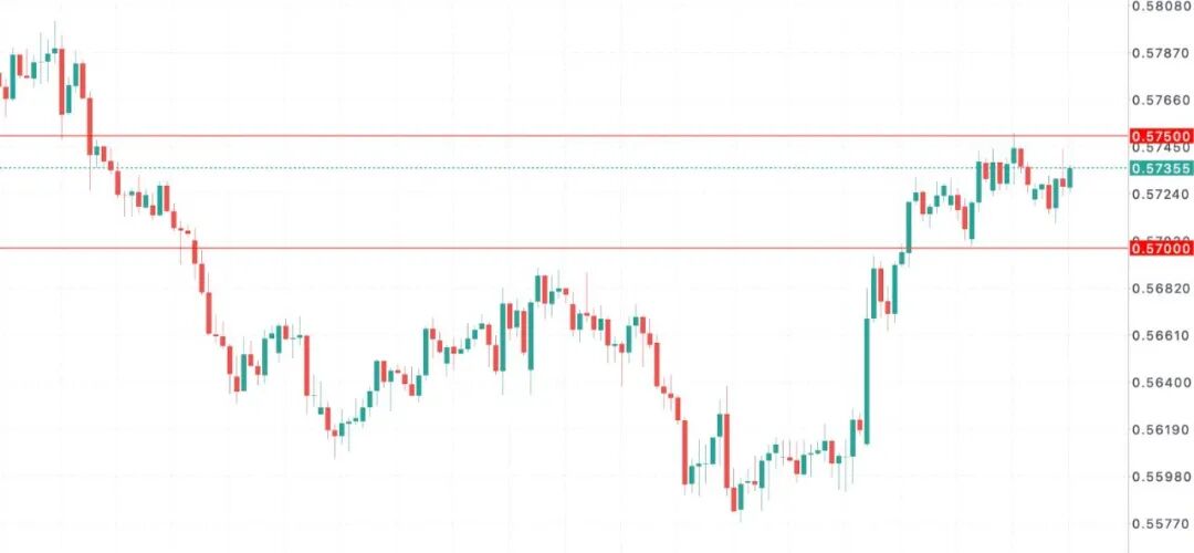 纽币NZDUSD风暴前的定力：新行长誓言死守低通胀，OCR路径或比市场想象更硬核