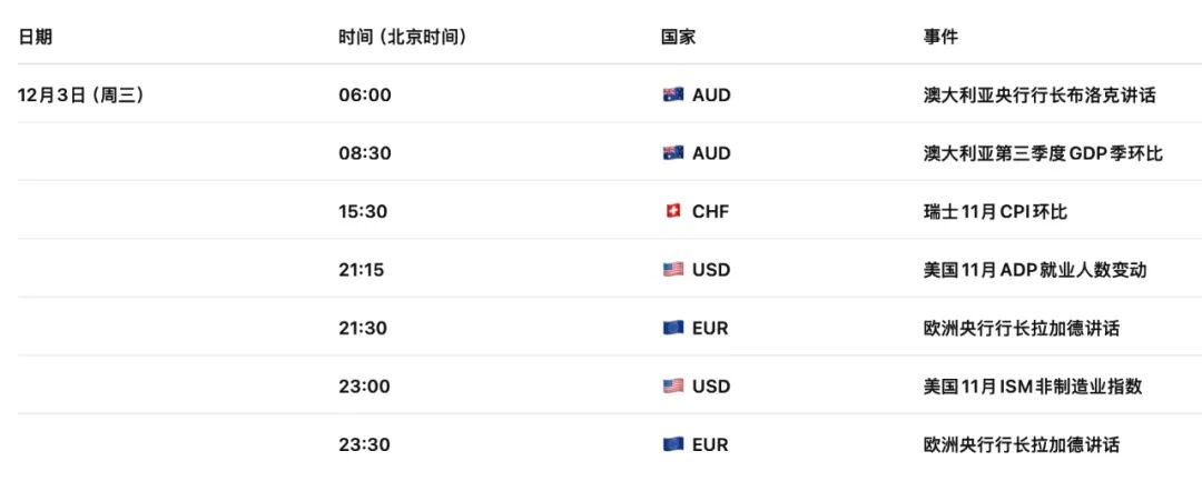 欧元EURUSD冲破通胀“回头枪”！CPI意外反弹，12月降息当场宣判死刑