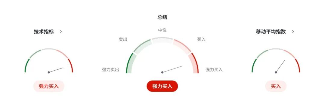 欧元EURUSD冲破通胀“回头枪”！CPI意外反弹，12月降息当场宣判死刑