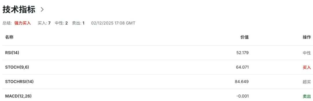 欧元EURUSD冲破通胀“回头枪”！CPI意外反弹，12月降息当场宣判死刑