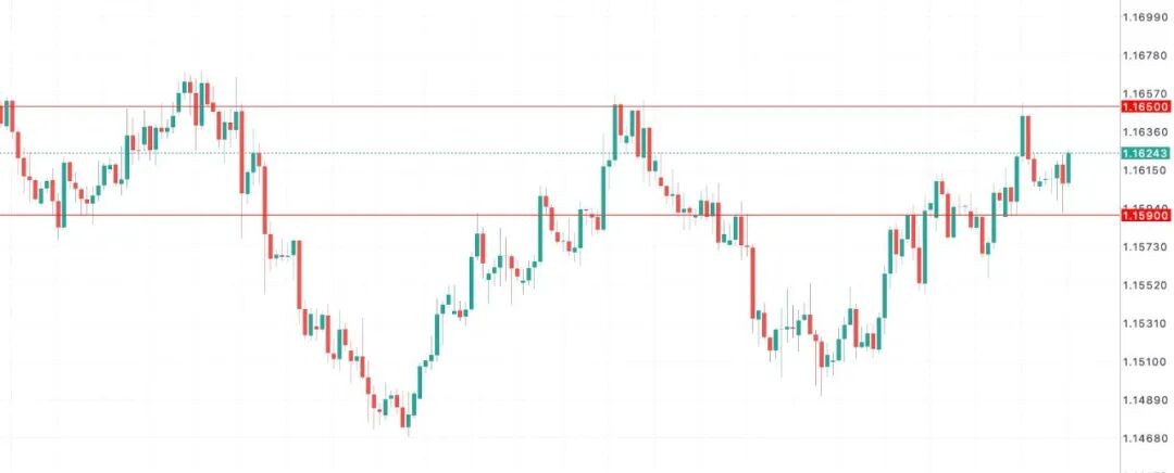 欧元EURUSD冲破通胀“回头枪”！CPI意外反弹，12月降息当场宣判死刑