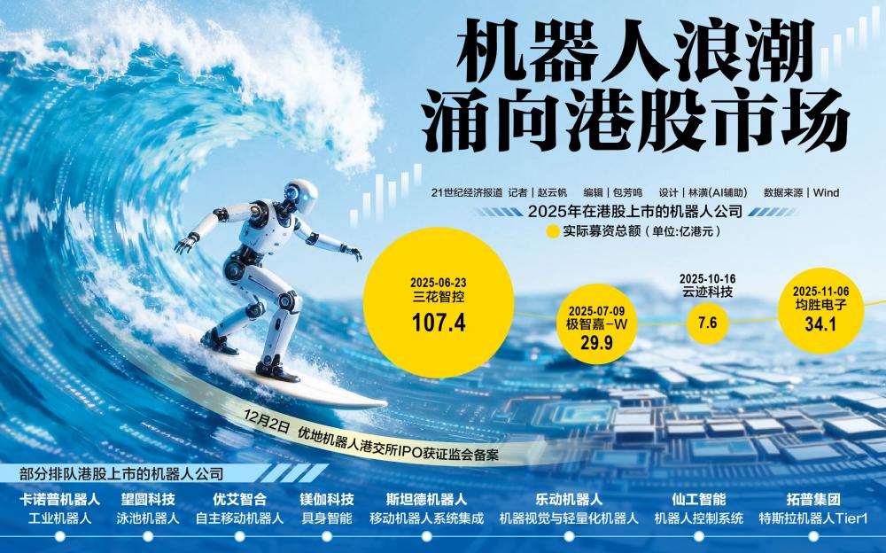 机器人企业蜂拥赴港IPO：一场商业化验证与估值大考