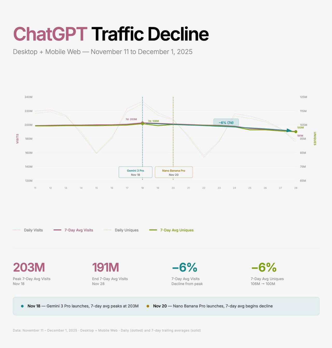 为什么OpenAI要启动“红色警报”？英伟达是否也要亮红灯？图说AI竞争