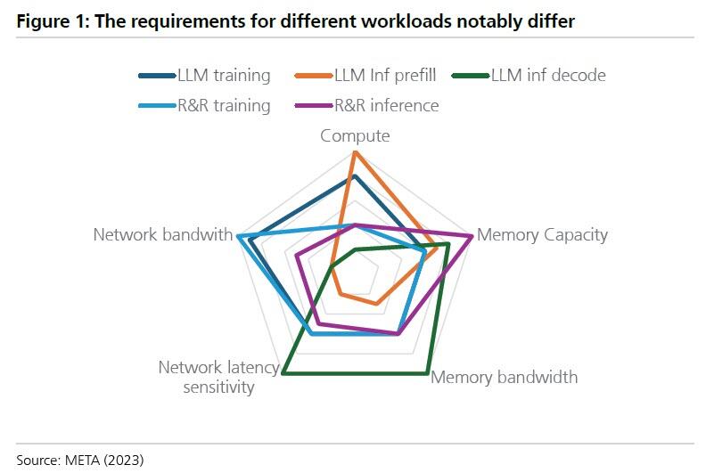 为什么OpenAI要启动“红色警报”？英伟达是否也要亮红灯？图说AI竞争