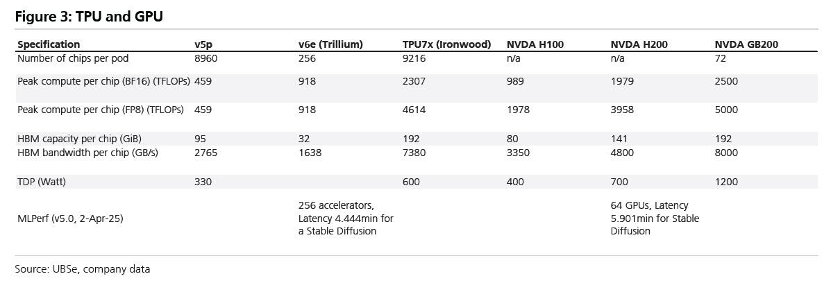 为什么OpenAI要启动“红色警报”？英伟达是否也要亮红灯？图说AI竞争