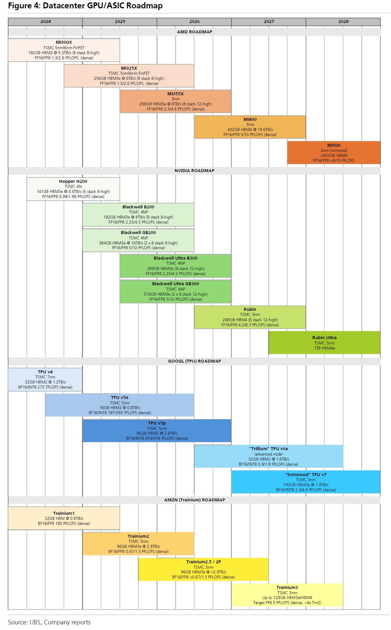 为什么OpenAI要启动“红色警报”？英伟达是否也要亮红灯？图说AI竞争