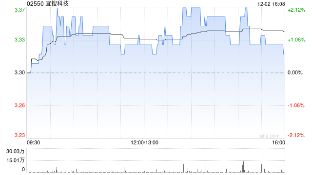 宜搜科技采纳2025年股份奖励计划一及建议采纳2025年股份奖励计划二
