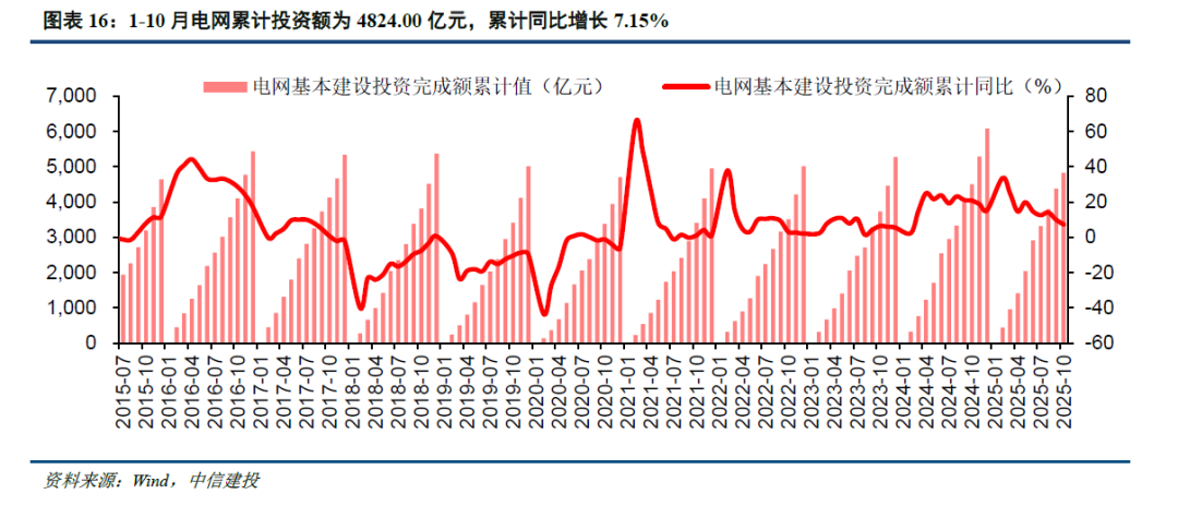 中信建投:储能放量确定性大幅度增加