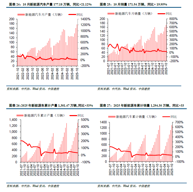 中信建投:储能放量确定性大幅度增加