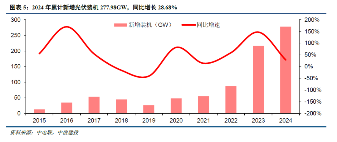 中信建投:储能放量确定性大幅度增加
