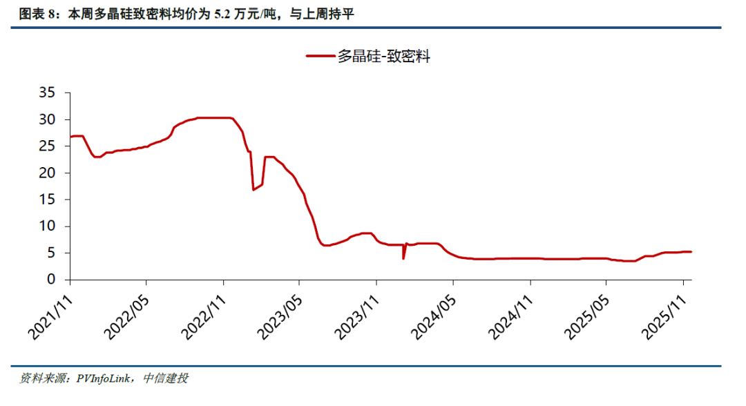 中信建投:储能放量确定性大幅度增加