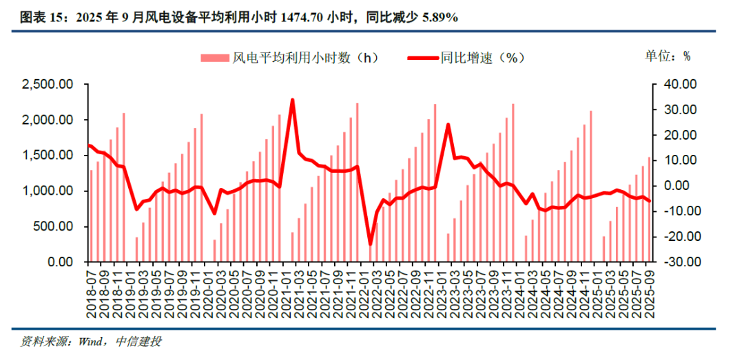 中信建投:储能放量确定性大幅度增加