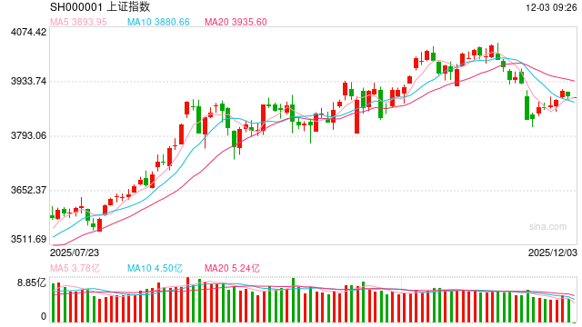 光大期货金融类日报12.03
