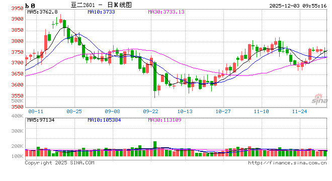 华泰期货：现货涨跌互现，豆粕维持震荡