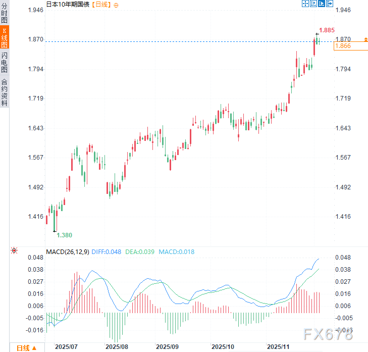 日本债务“死亡螺旋”警报拉响!日银狂买背后是日元的牺牲?