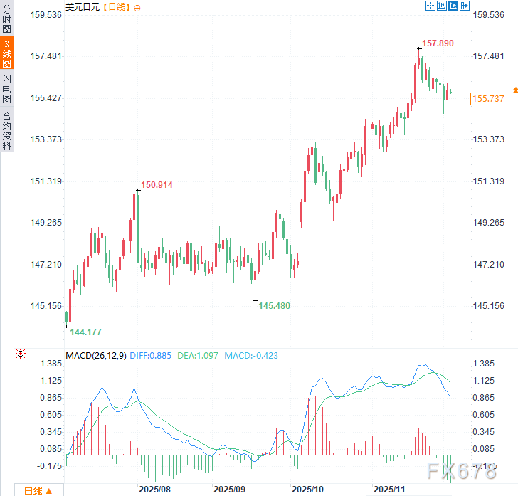 日本债务“死亡螺旋”警报拉响!日银狂买背后是日元的牺牲?