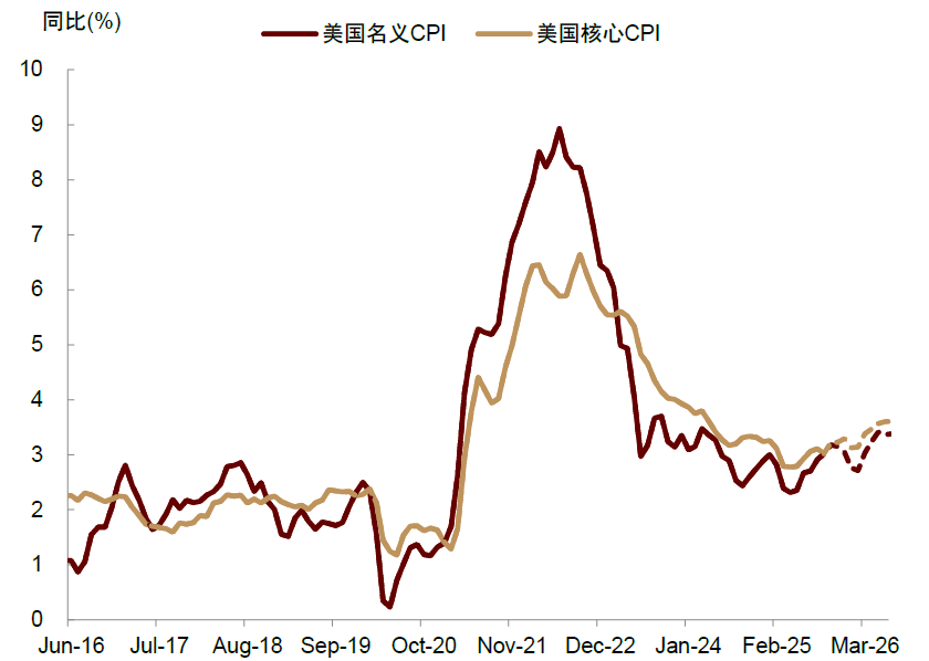 中金:布局年末政策窗口期