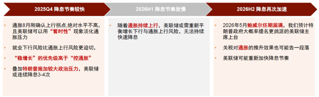 中金:布局年末政策窗口期