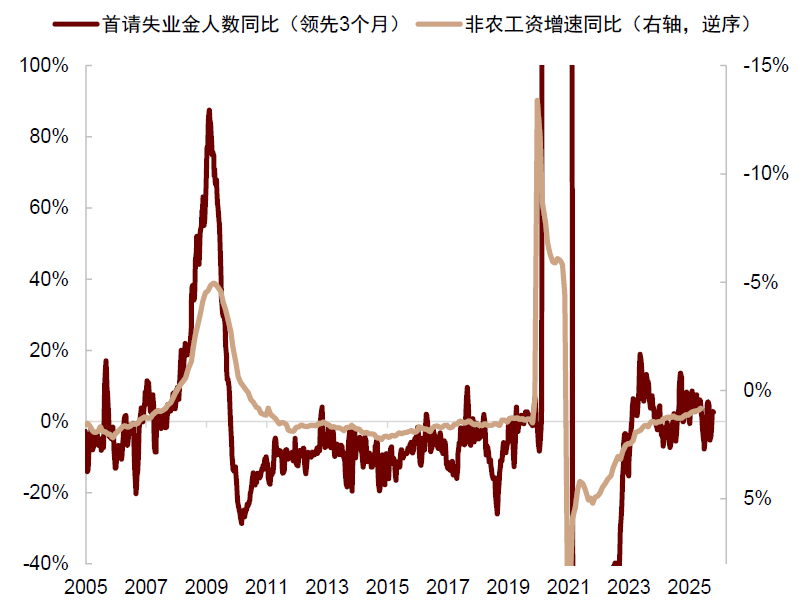 中金:布局年末政策窗口期
