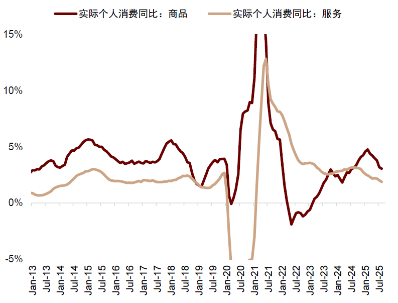 中金:布局年末政策窗口期
