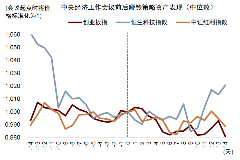 中金:布局年末政策窗口期