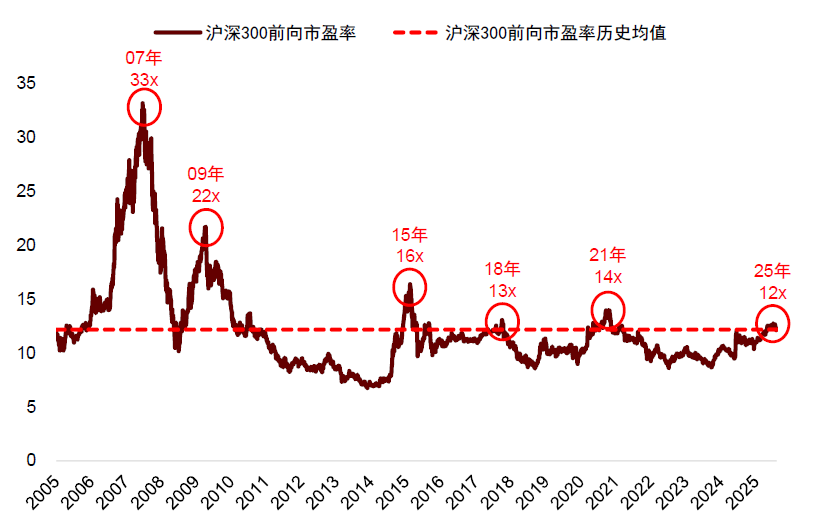 中金:布局年末政策窗口期