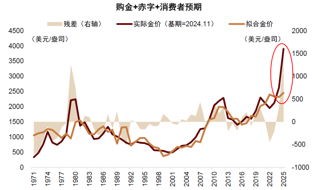 中金:布局年末政策窗口期
